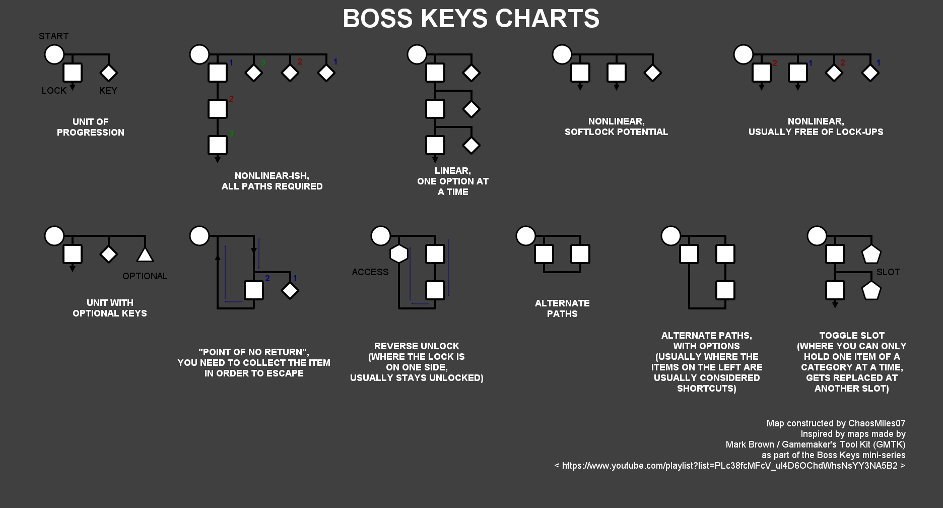 Dependency chart usage examples