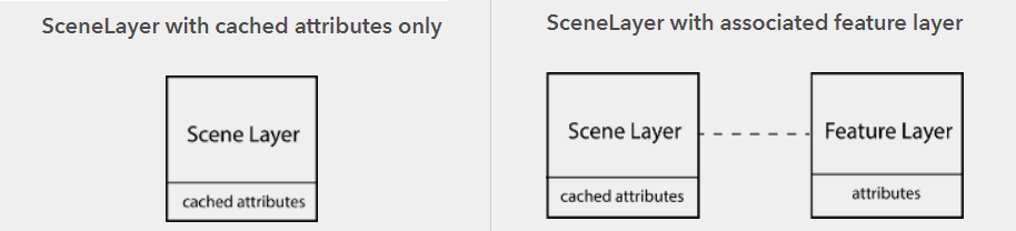 cached-attributes.png