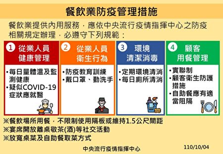 指挥中心表示，餐饮业提供内用服务，但仍应依指挥中心规定办理。