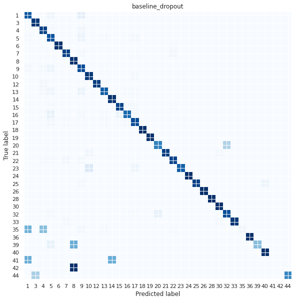 confusion_matrix