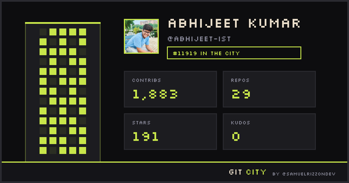 Abhijeet Kumar - Git City