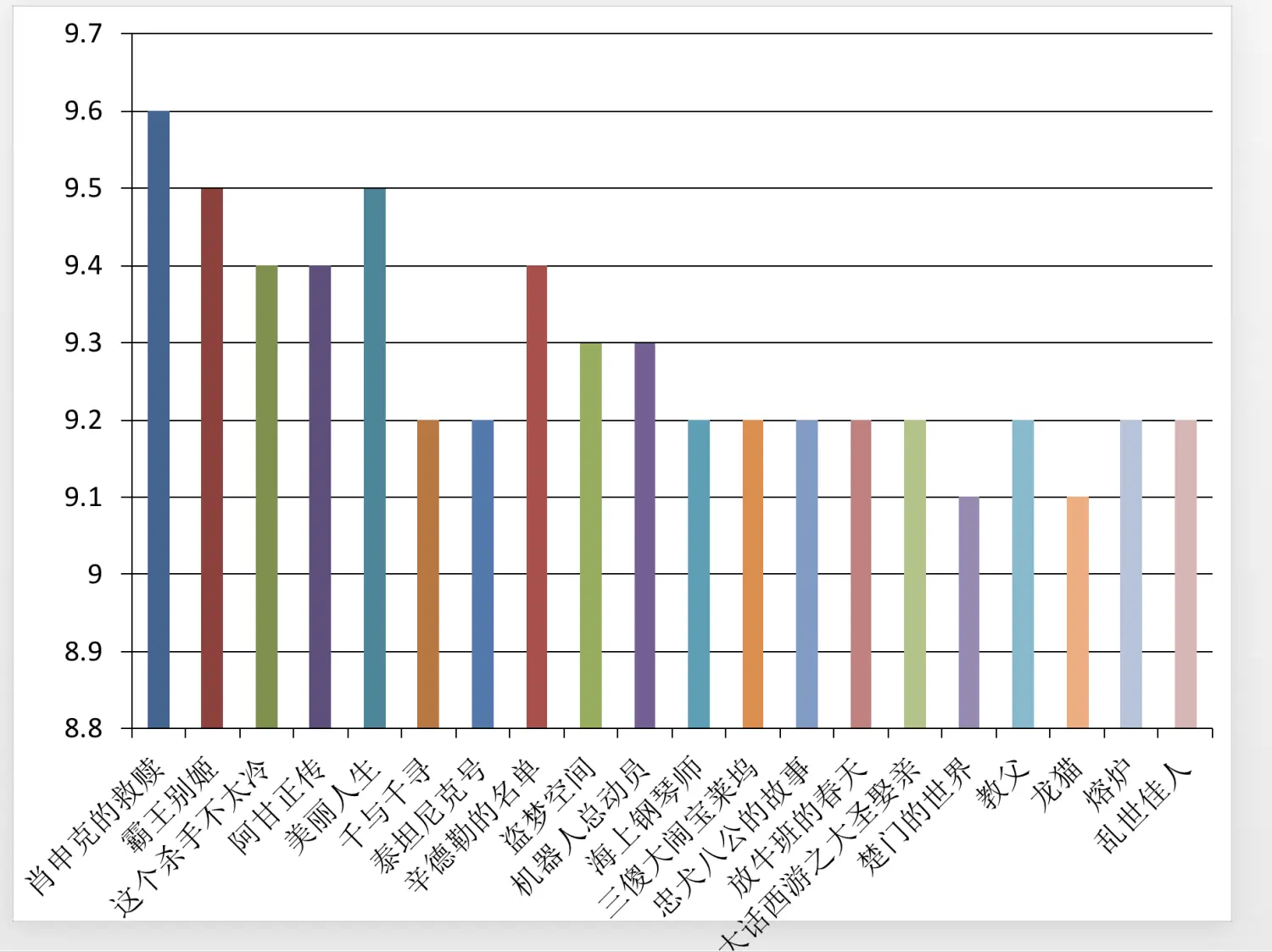 Top20报表