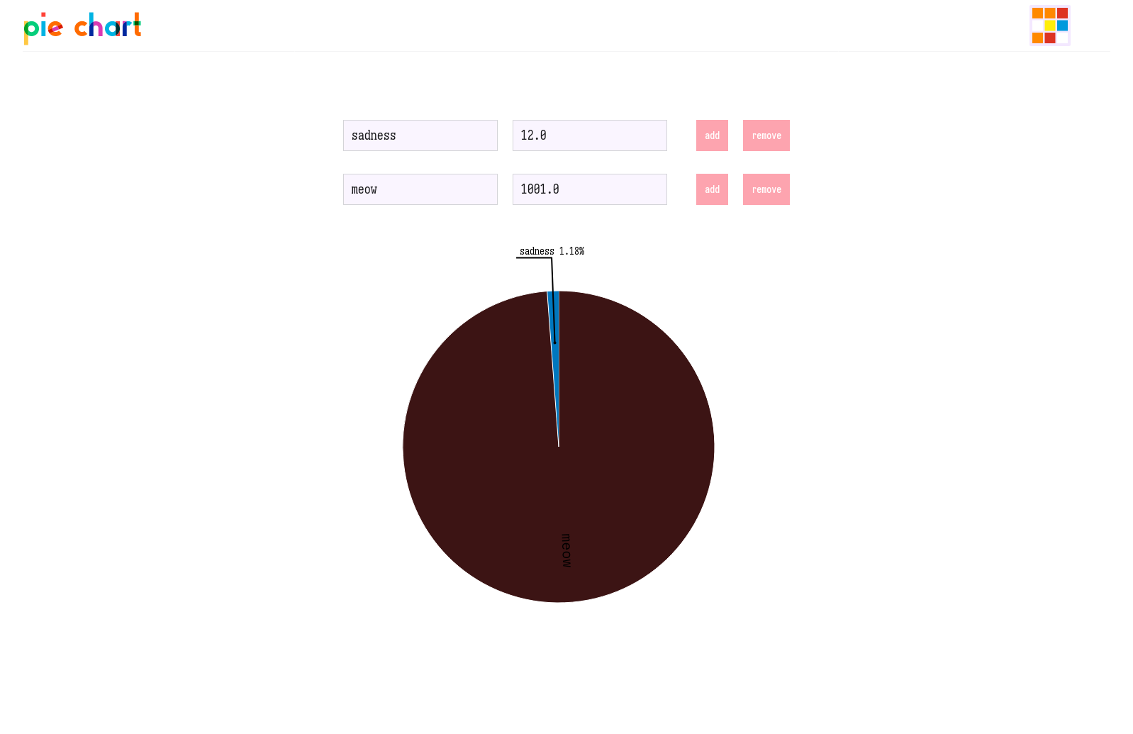 pie chart slice value