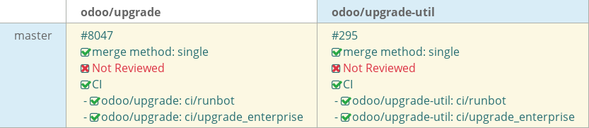 Pull request status dashboard