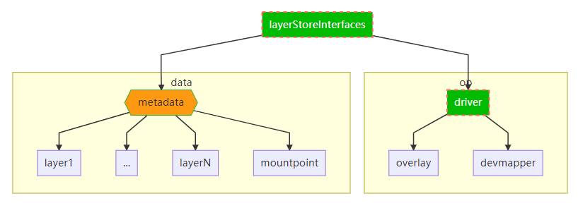 Architecture diagram