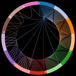 Circular visualization of integer sequences from OEIS