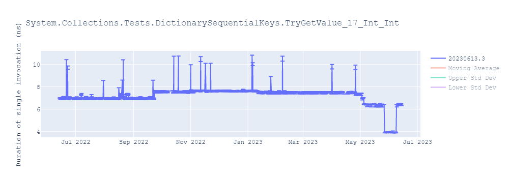 graph