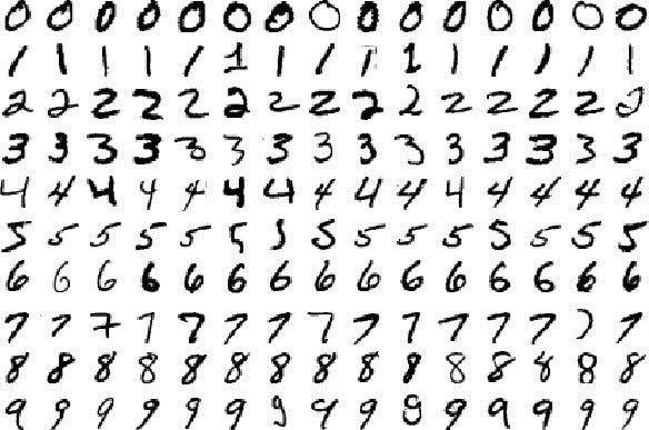 MNIST-digits