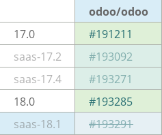 Pull request status dashboard