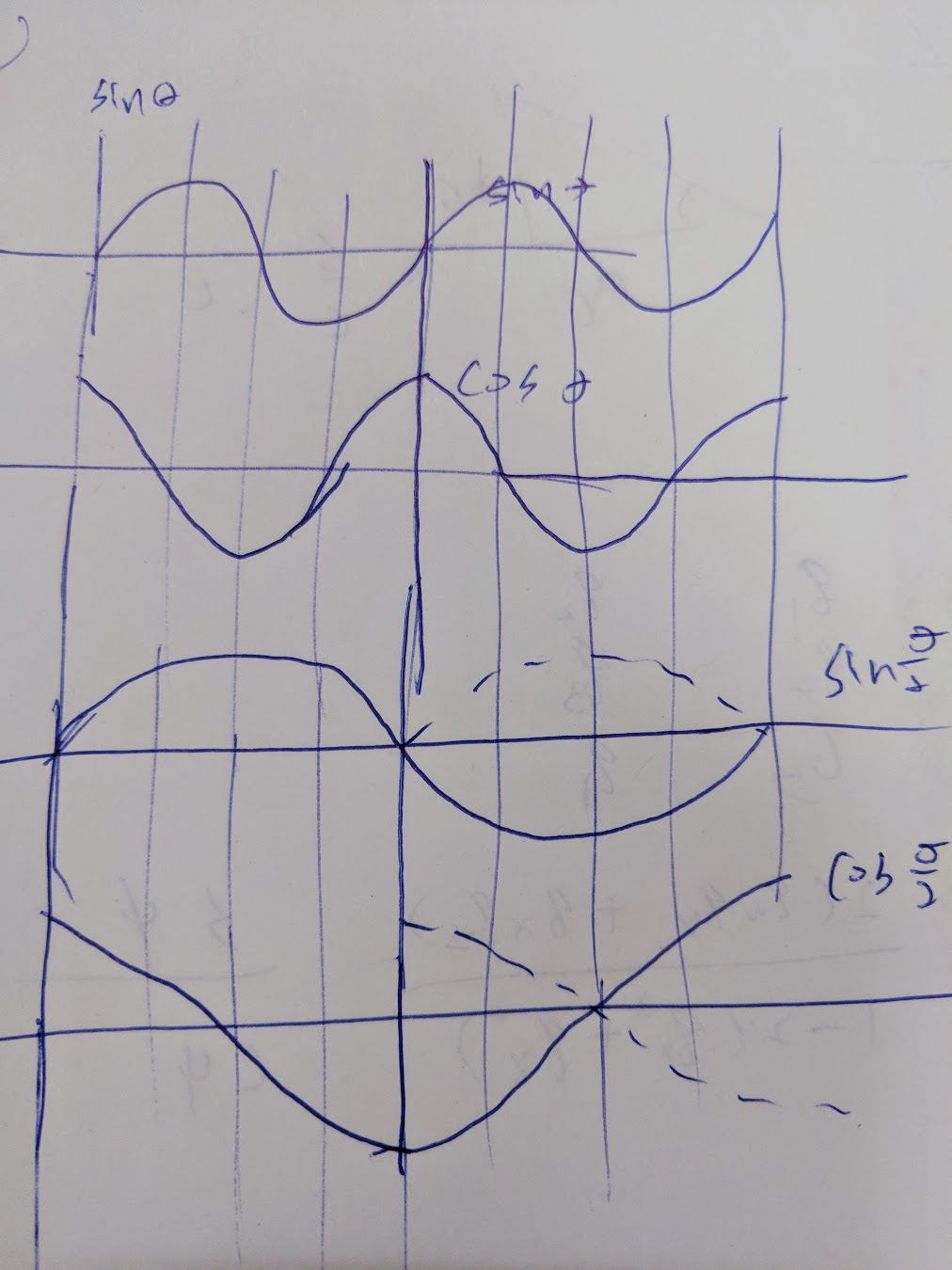 sin half theta
