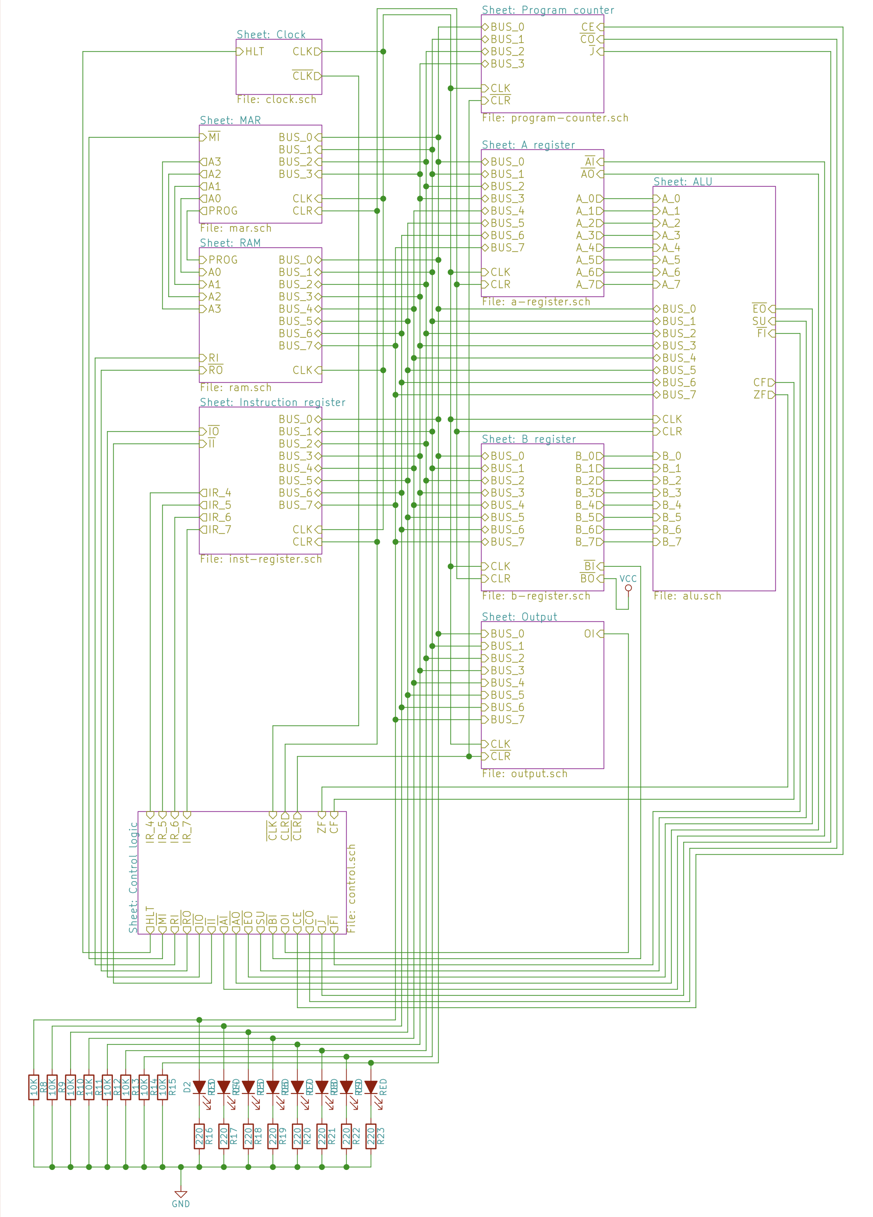 schematics