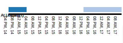 Sample Timeline