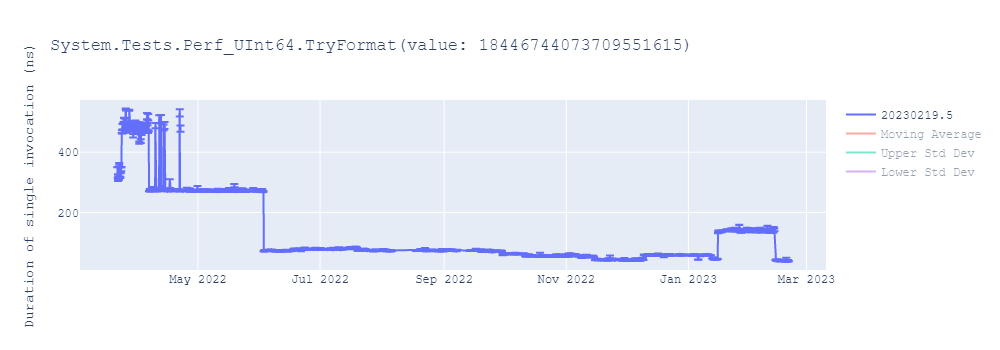 graph