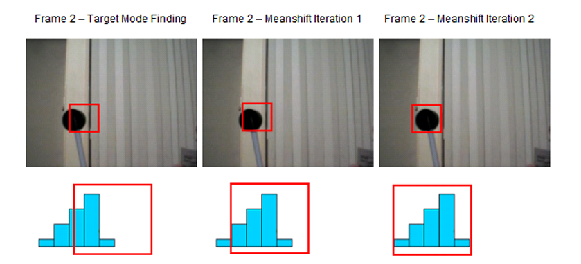 GitHub - duon9vo28/Single-Object-Tracking: Tracking a single predefined ...