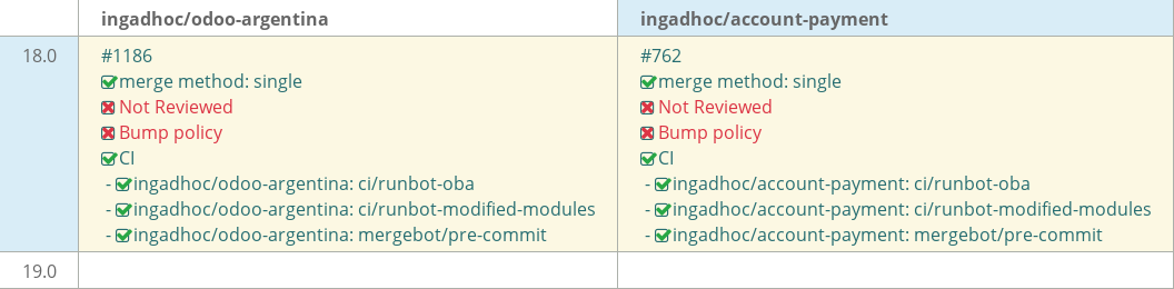 Pull request status dashboard