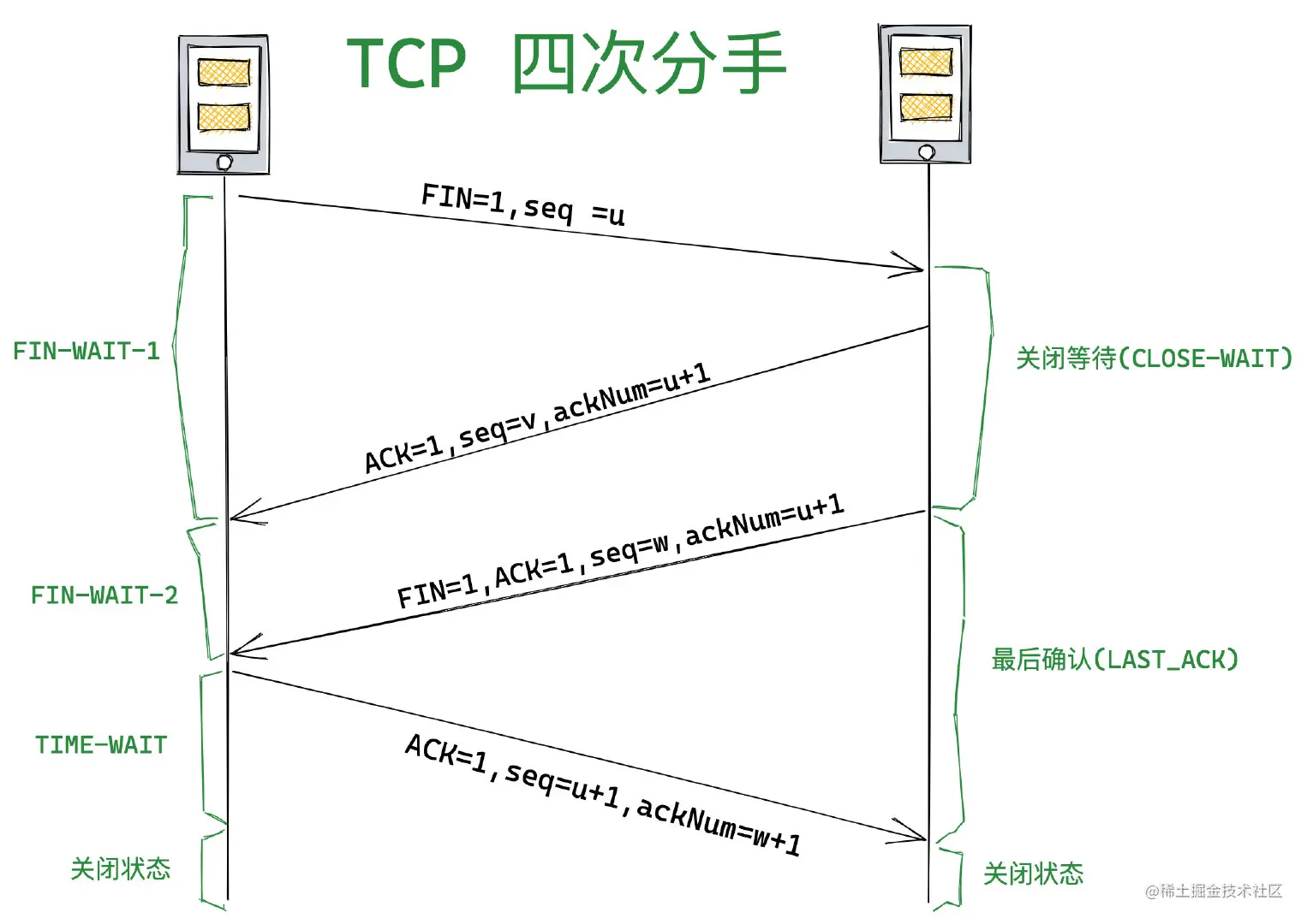 TCP_CLOSE