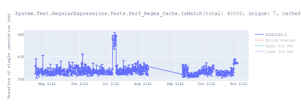 graph