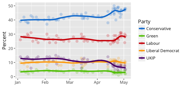 Poll tracker (600x300)