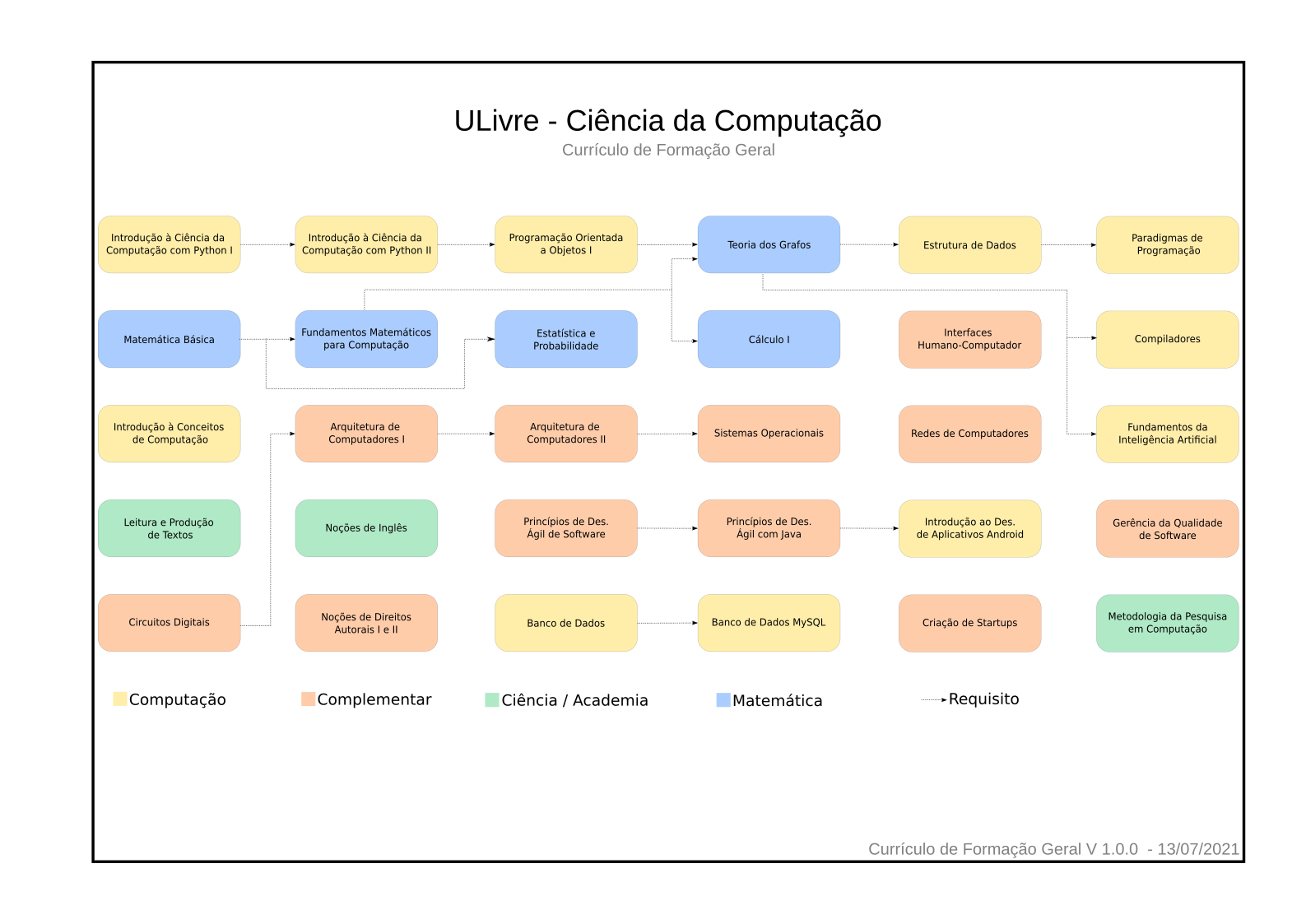 organização do currículo por área