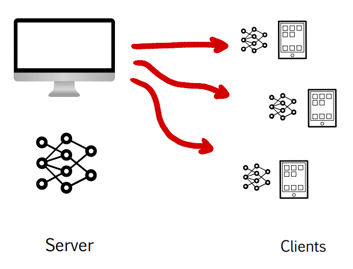 Server and Clients with Plain Model