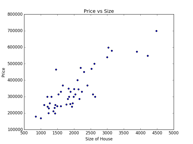 scatter_plot