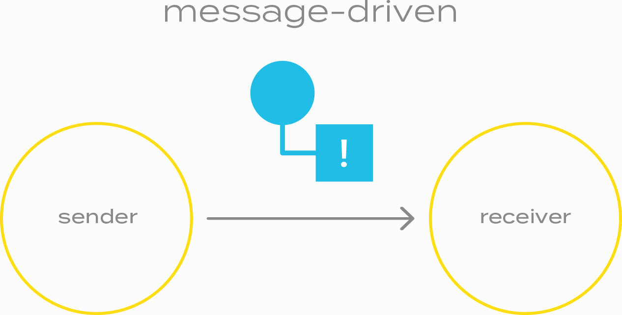 Type-safe actor messaging