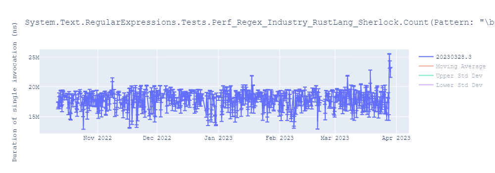 graph