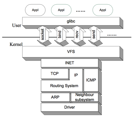 network-structure.png