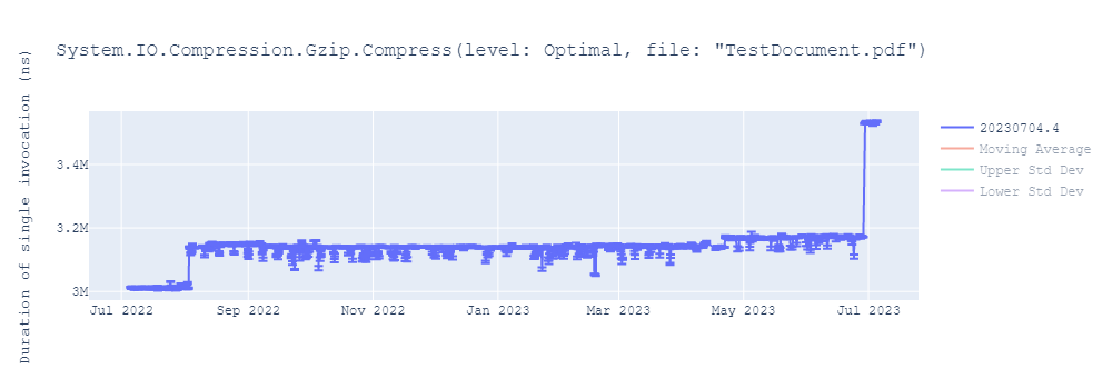 graph