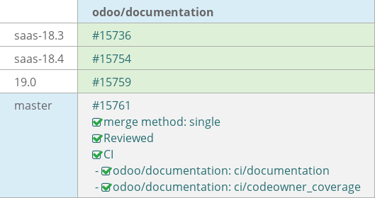 Pull request status dashboard