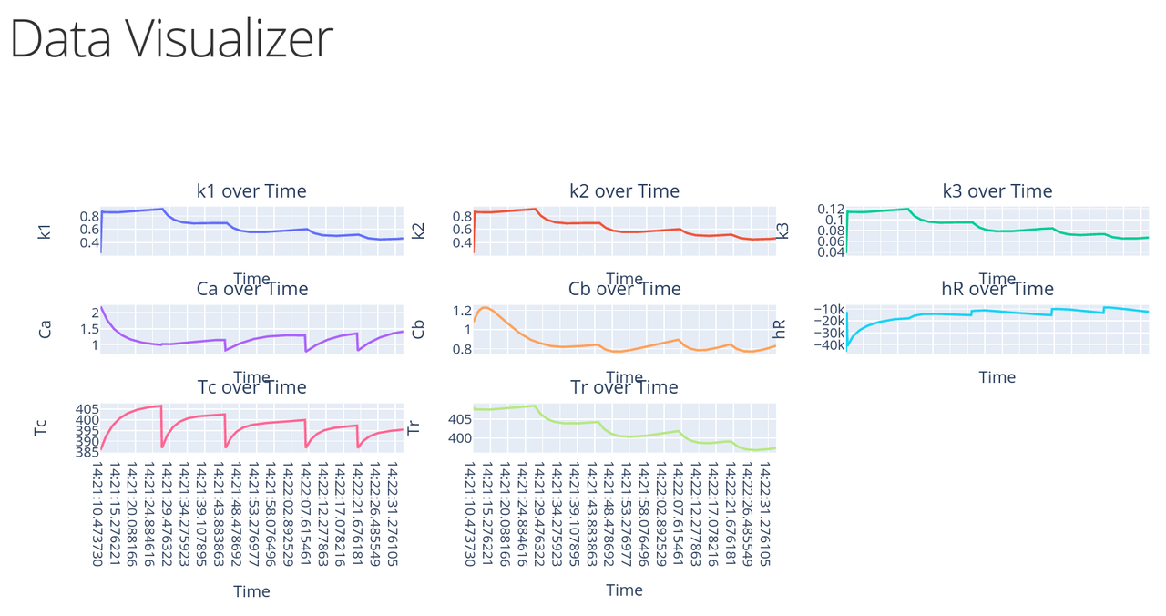 data-viz