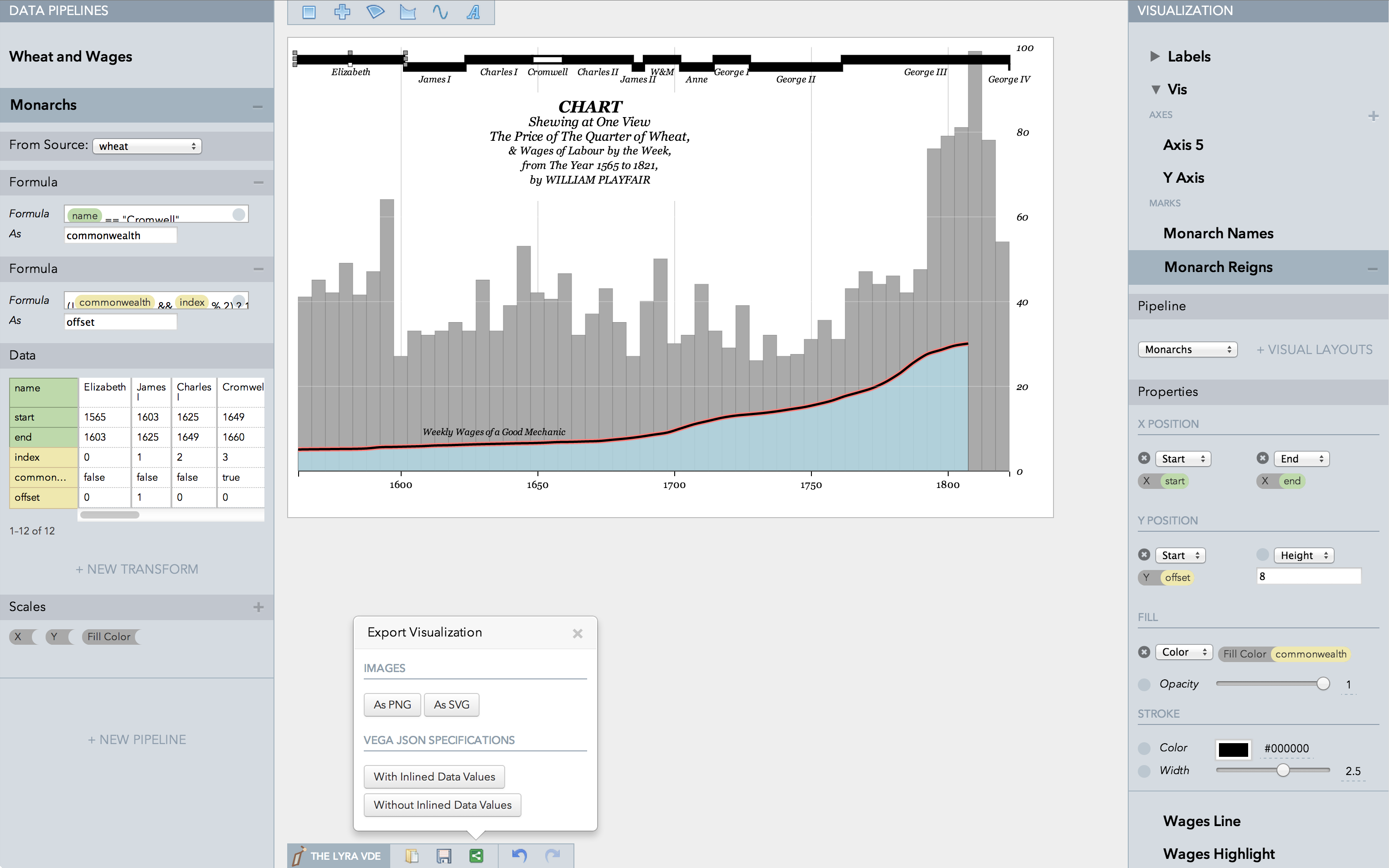 The Lyra Visualization Design Environment