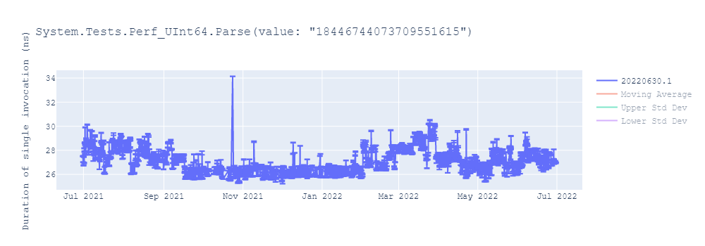 graph