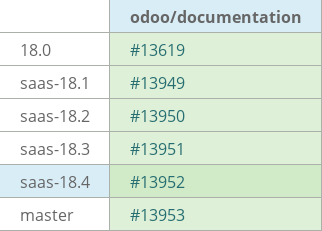 Pull request status dashboard