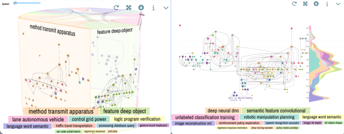 Temporal and topical overview of a scholar's scientific impact (Q1). On the first hand, most users will need an overall understanding of a scholar's research impact, including the research contribution across topics and over time. The design should allow a macroscopic view with a time dimension that can juxtapose and compare the scholar's impact evolution on multiple topics. e.g. Andrew Y. Ng, left: GeneticPrism, right: GeneticFlow.