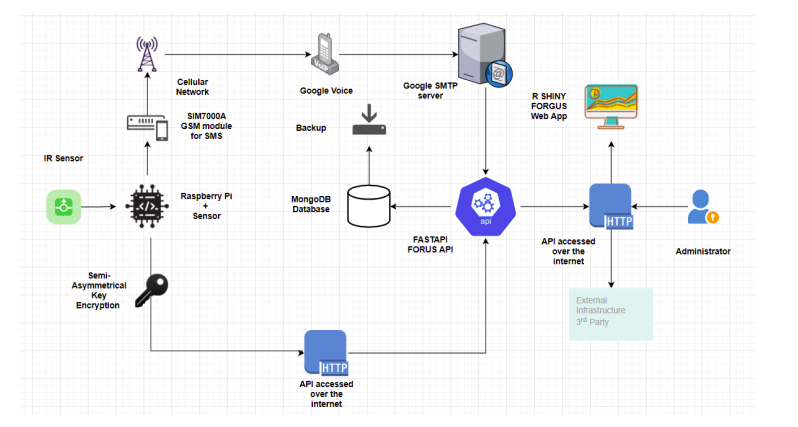 Block Diagram.