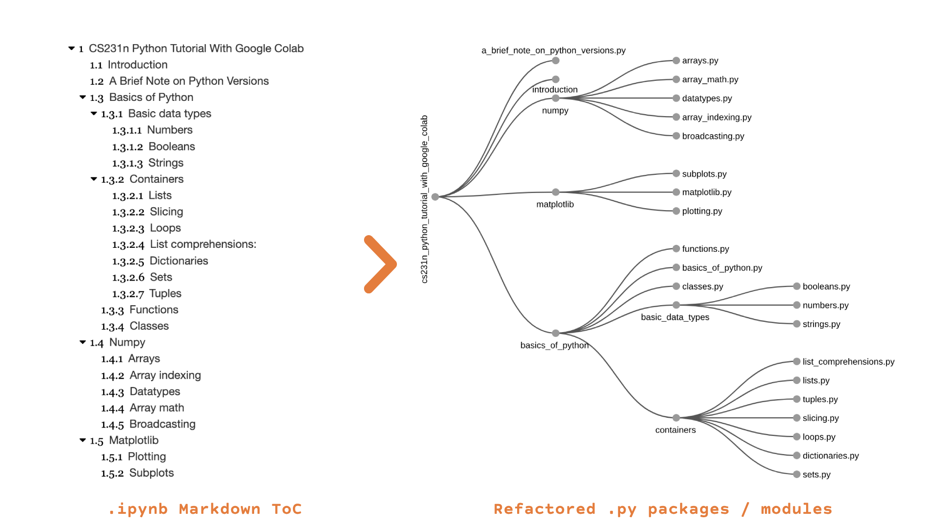 refactoring_examples