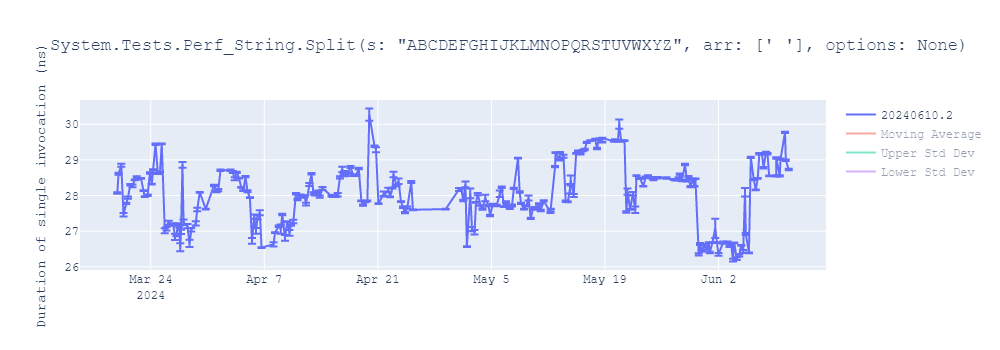 graph