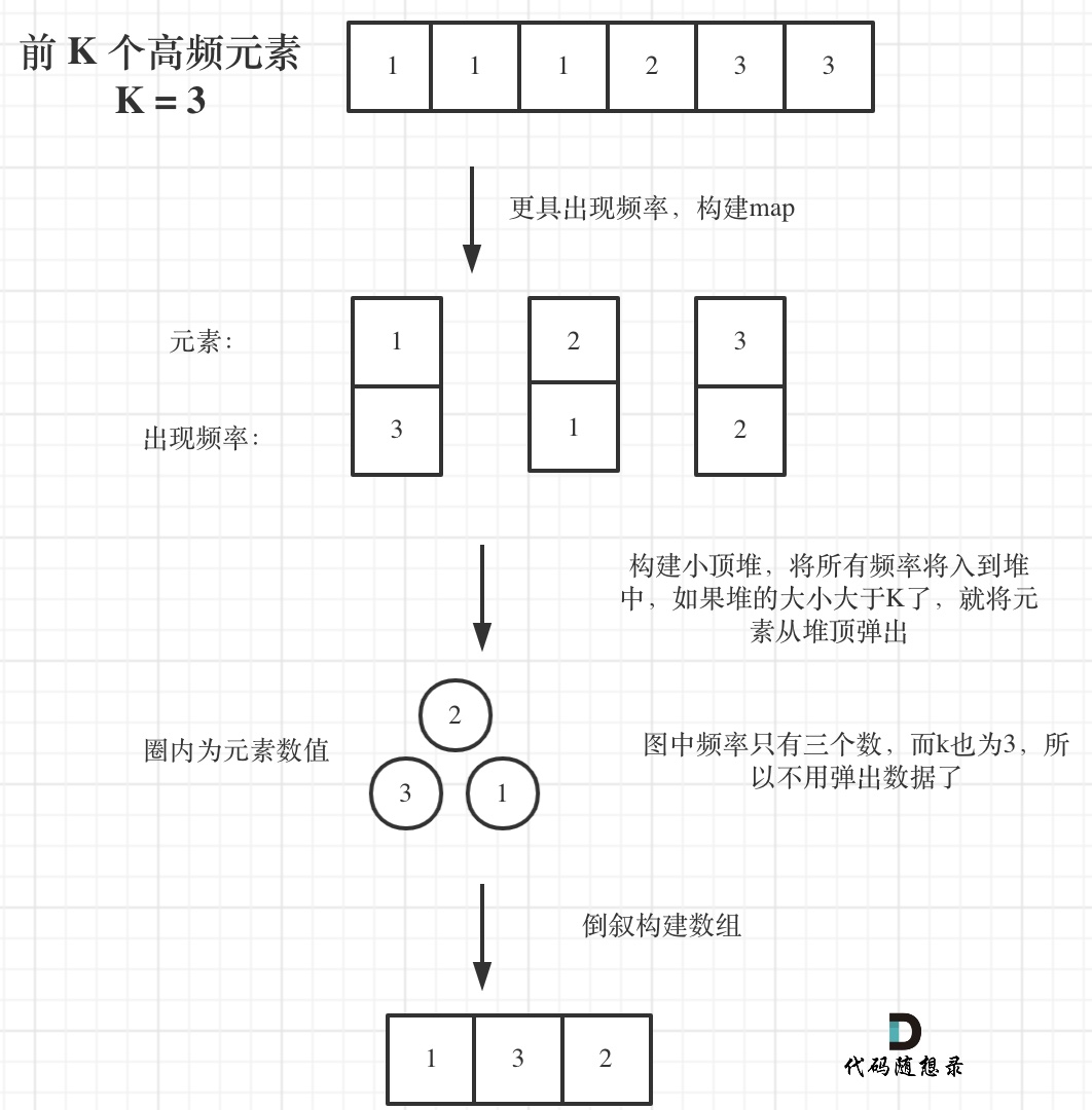 347.前K个高频元素