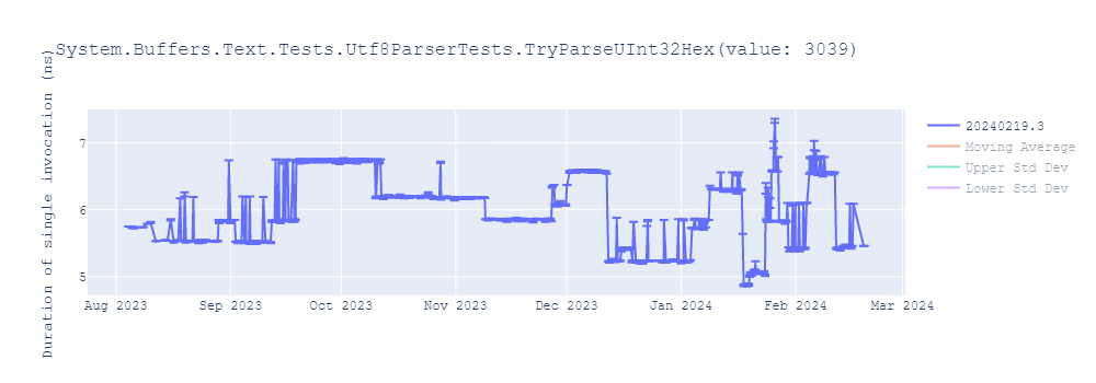 graph