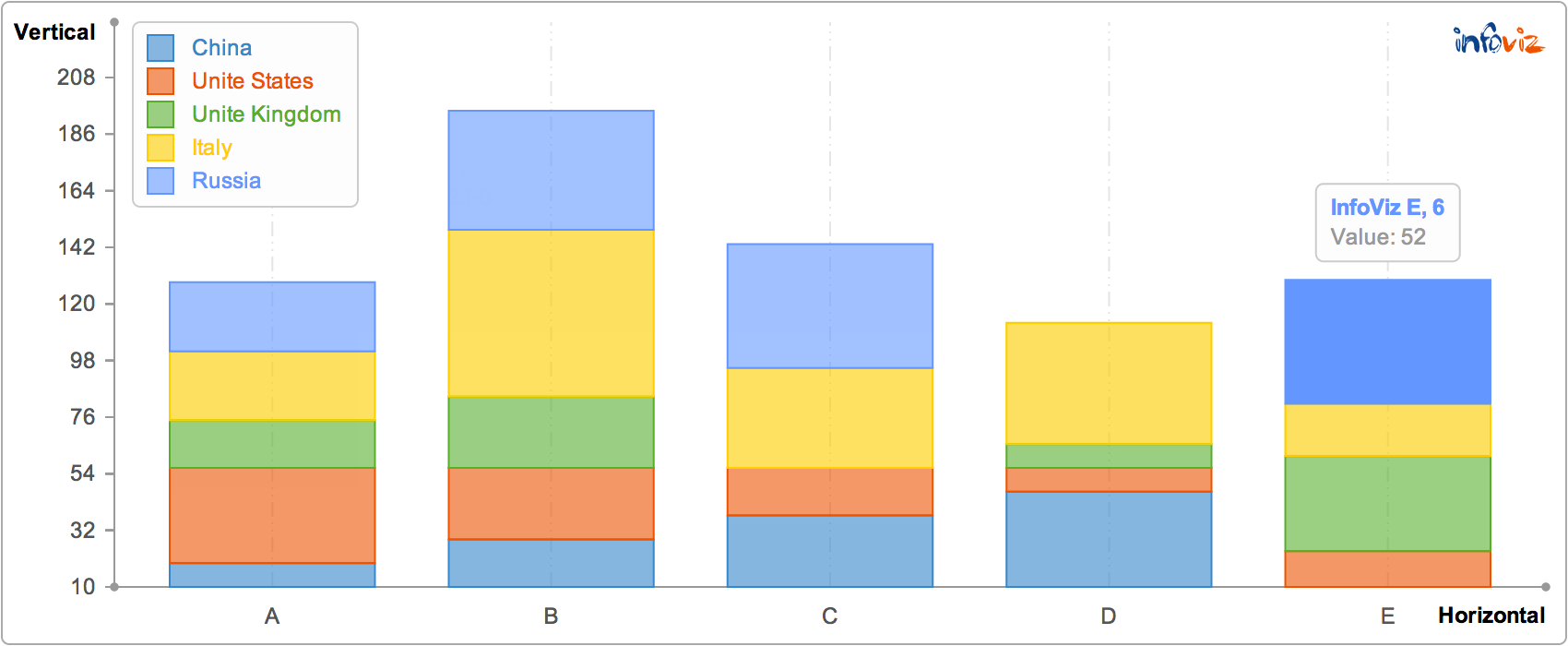 StackChart