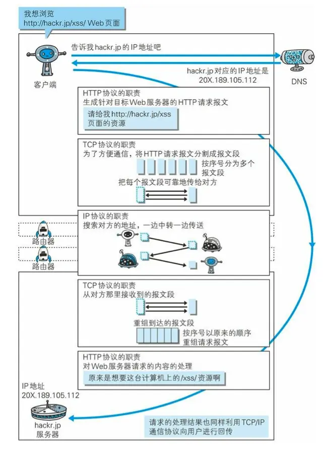 一图胜千言