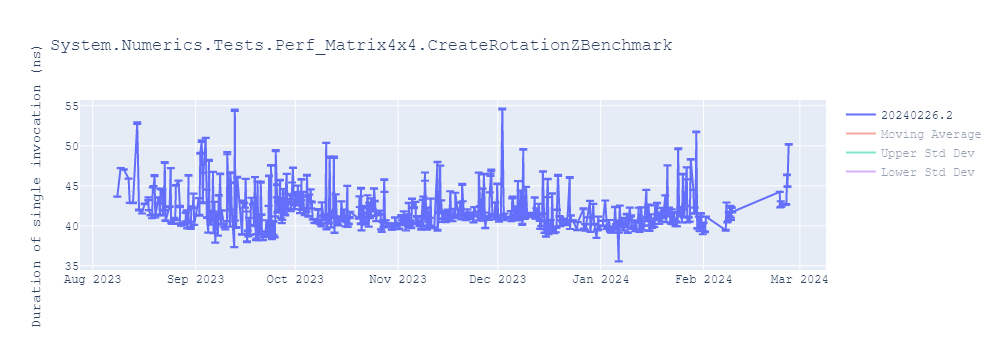 graph