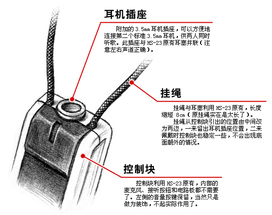 [诺基亚 HS-23 耳机改造示意图与说明]