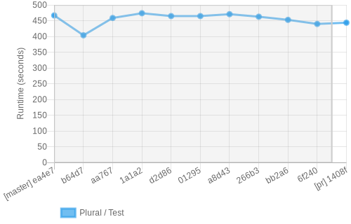 job runtime chart