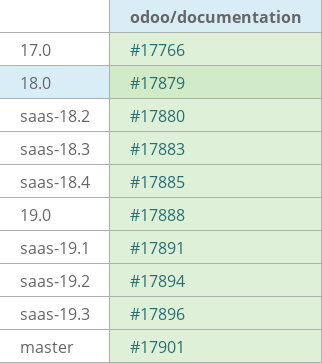 Pull request status dashboard
