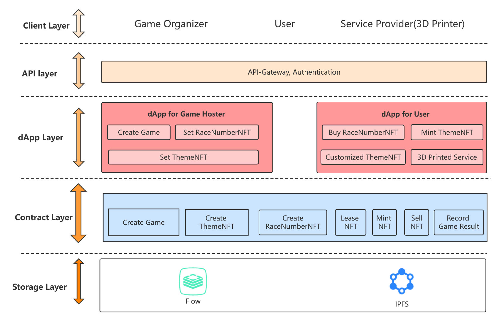 RaceNumber NFT Platform (1)