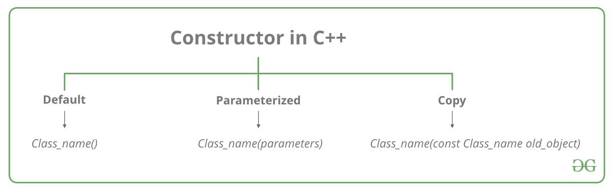 CONSTRUCTOR