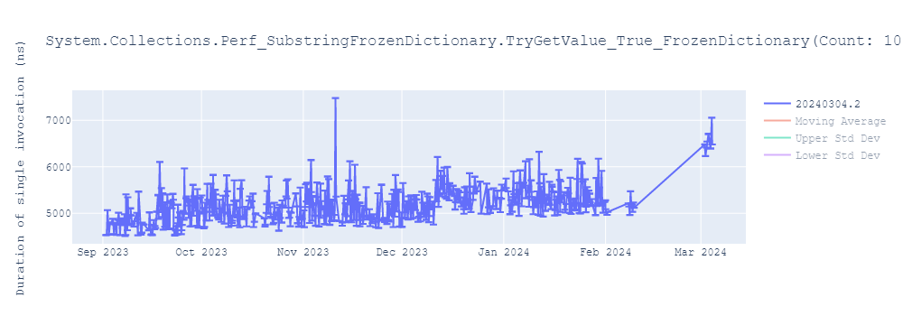 graph