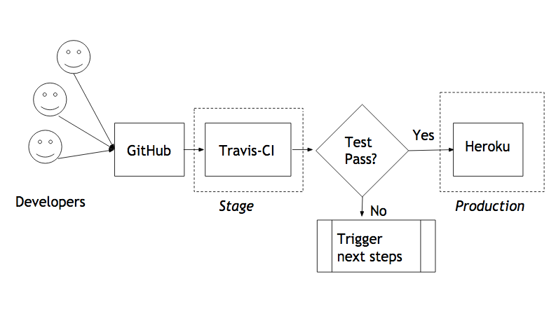 Image of flow chart